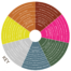Terpene Wheel
